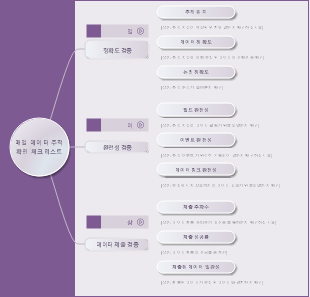 매일 데이터 추적 확인 체크리스트