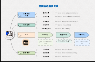 雙周敏捷迭代全流程規劃工具