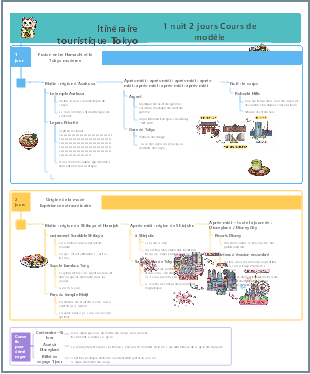 Planning Voyage Tokyo 2J1N Itinéraire Équilibré Tradition Moderne Disney Conseils Transport