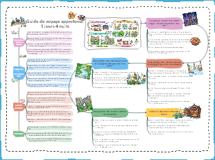 Itinéraire Voyage Famille 5J4N Plan Complet Préparation Étapes Journalières Conseils Budget