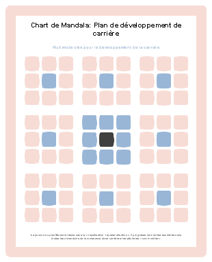 Template Mandala Carrière Vierge 8 Axes Modifiable Visualisation Objectif Pro