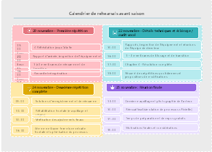 Calendrier Pré-Saison Répétitions Scène Planning Détaillé