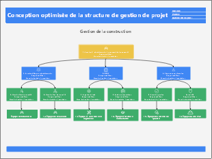 Organigramme hiérarchique gestion projet construction rôles et circuit d’escalade