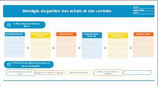 Processus bout en bout gestion achat contrat + contrôle risque conformité