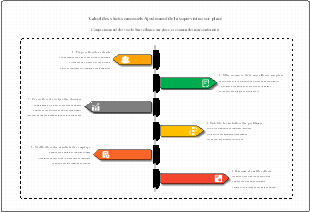 Processus mensuel inventaire stock et supervision terrain