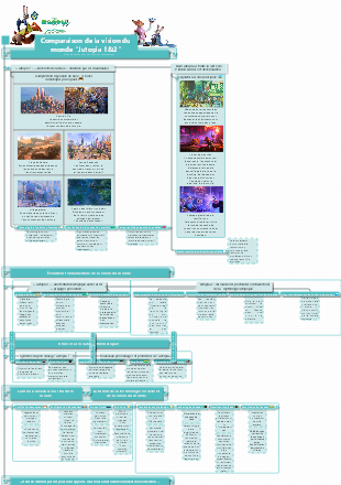 Évolution de la vision du monde et de la construction de l’univers de Zootopia 1 et 2
