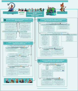 Analyse des relations et de la logique cachée dans le film Zootopia