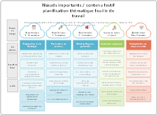 Calendrier de planification d’événements festifs