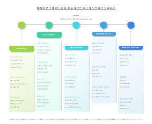 펌웨어 업그레이드 회귀 테스트 관리 템플릿