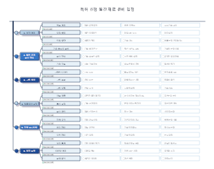 특허 출원 프로젝트 관리 타임라인