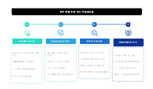 연간 제품 인증 관리 타임라인