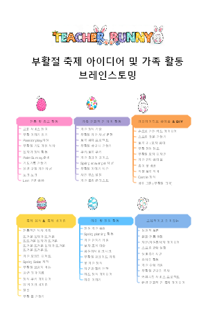 부활절 활동 아이디어 브레인스토밍