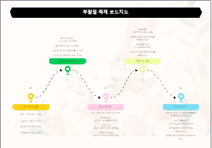 부활절 이벤트 기획 로드맵
