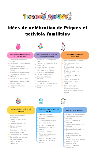 Carte mentale idées d’activités familiales pour la fête de Pâques