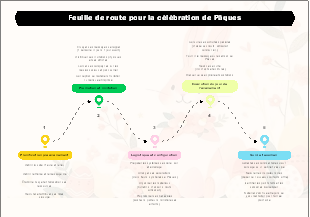 Modèle de feuille de route organisation de la fête de Pâques