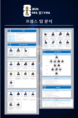 2026 프랑스 국가대표팀 전력 분석