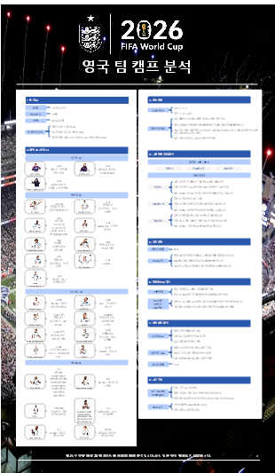 2026 FIFA 월드컵을 향한 잉글랜드 국가대표팀의 명단과 전술을 포함한 종합 분석