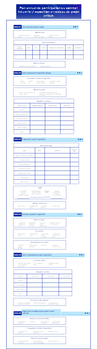 Modèle de plan annuel de participation à des salons professionnels et gestion de projet d’exposition EdrawMind