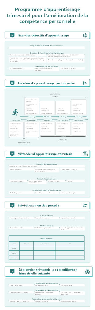 Modèle de plan d’apprentissage personnel trimestriel EdrawMind