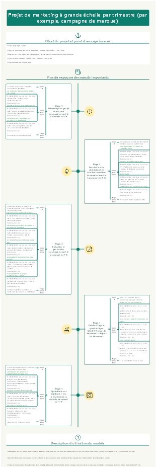 Modèle de plan de projet marketing avec méthode de recul