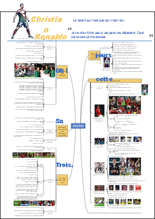 Modèle de parcours de carrière et biographie de Cristiano Ronaldo