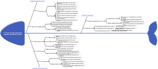 Análisis de estrategia empresarial y práctica de construcción de marca.
