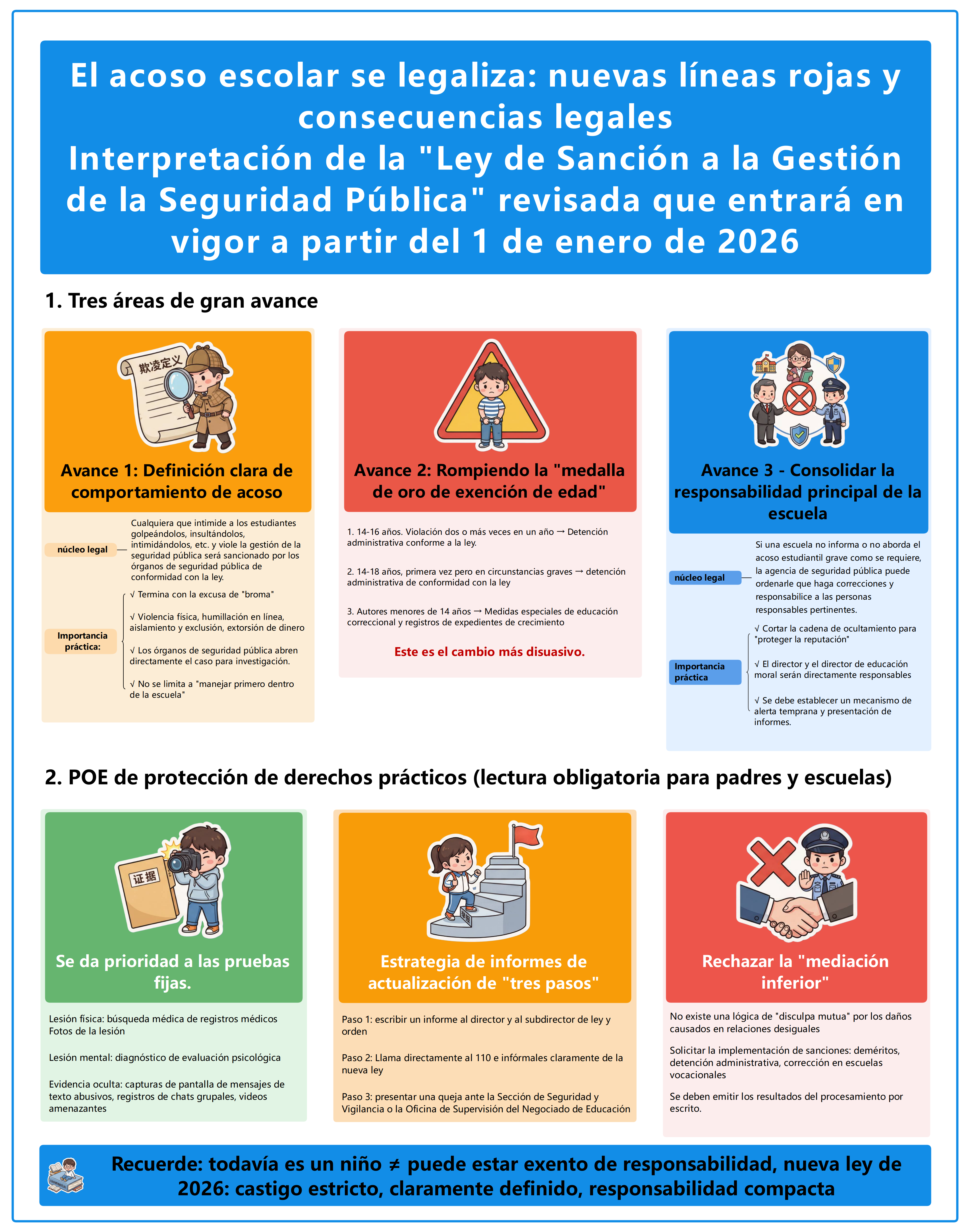 Interpretación de la política sobre legalización del acoso escolar