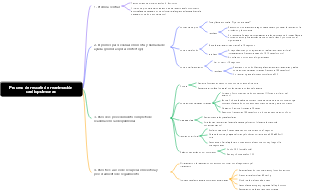 Proceso de rescate de reanimación cardiopulmonar.
