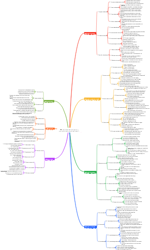 Proceso detallado de creación y distribución de contenido inteligente de IA