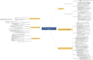 Identificación y gestión del riesgo de inversión.