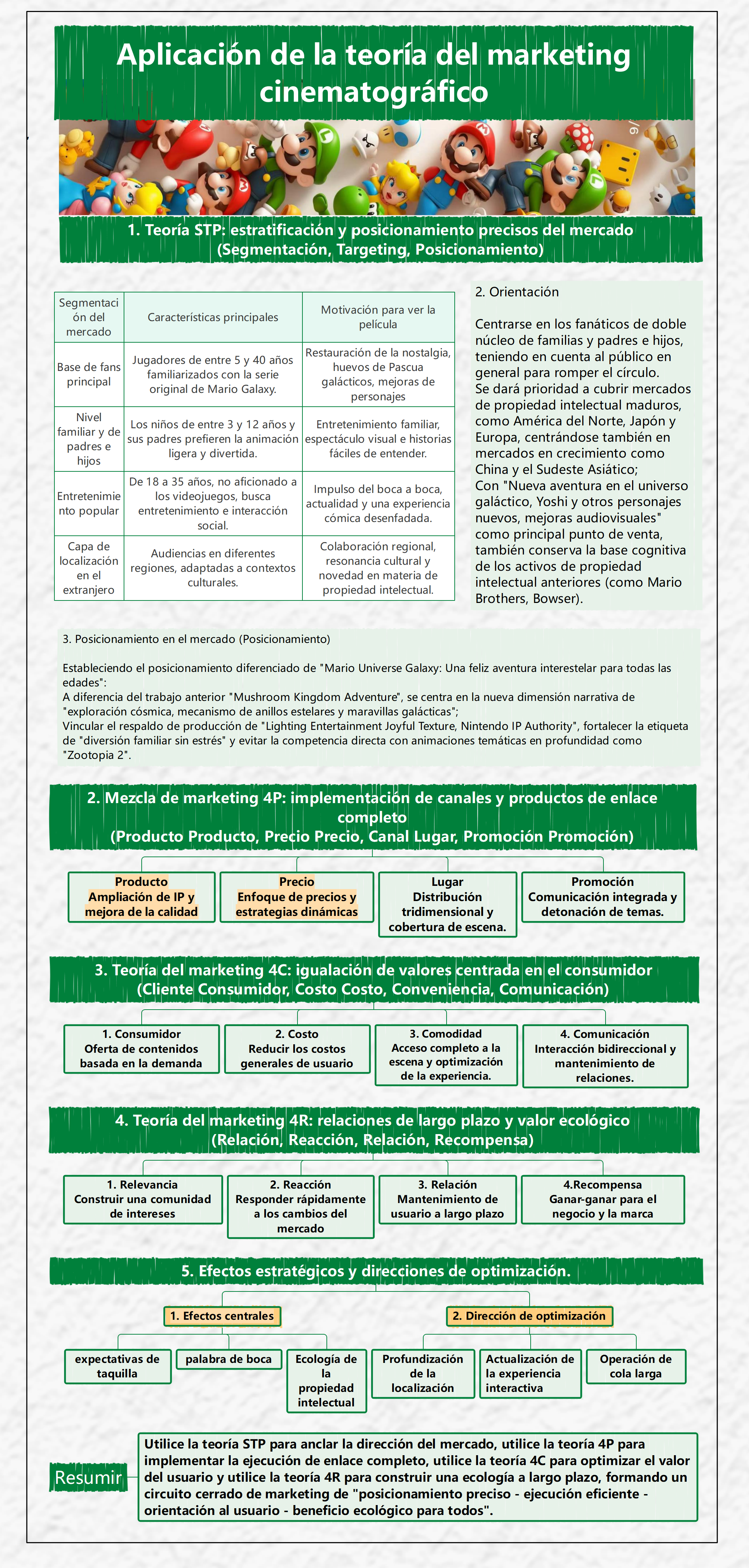 Aplicación de la teoría del marketing cinematográfico