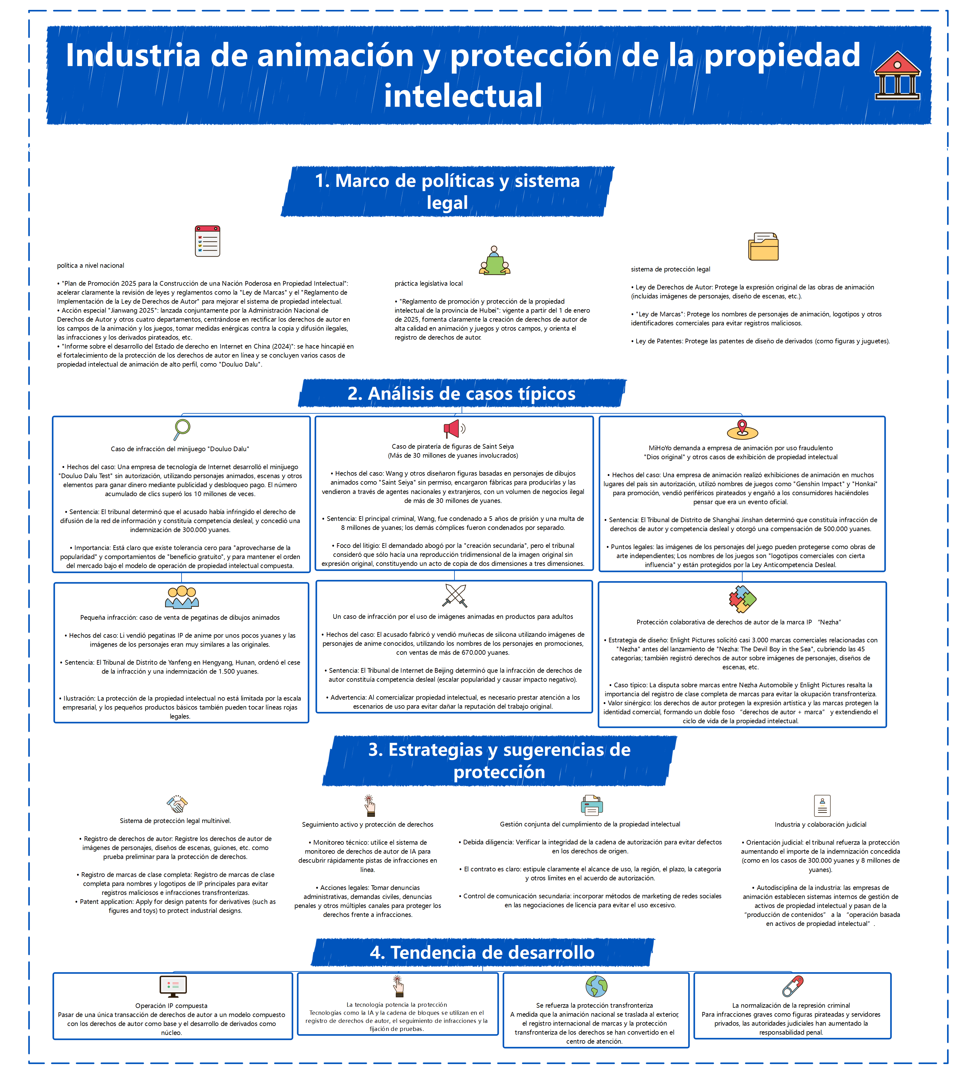 Industria de animación y protección de la propiedad intelectual
