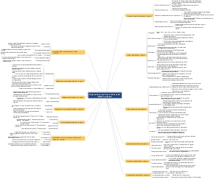 Esquema de puntos de conocimiento del diseño de producto
