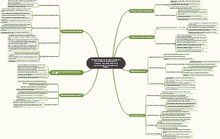 Desmantelamiento de toda la cadena de marca desde el surgimiento, la invención, el posicionamiento, la creación hasta la protección de la imagen.