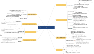 Esquema de puntos de conocimiento estético.