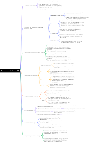 Servicios de aplicaciones de IA