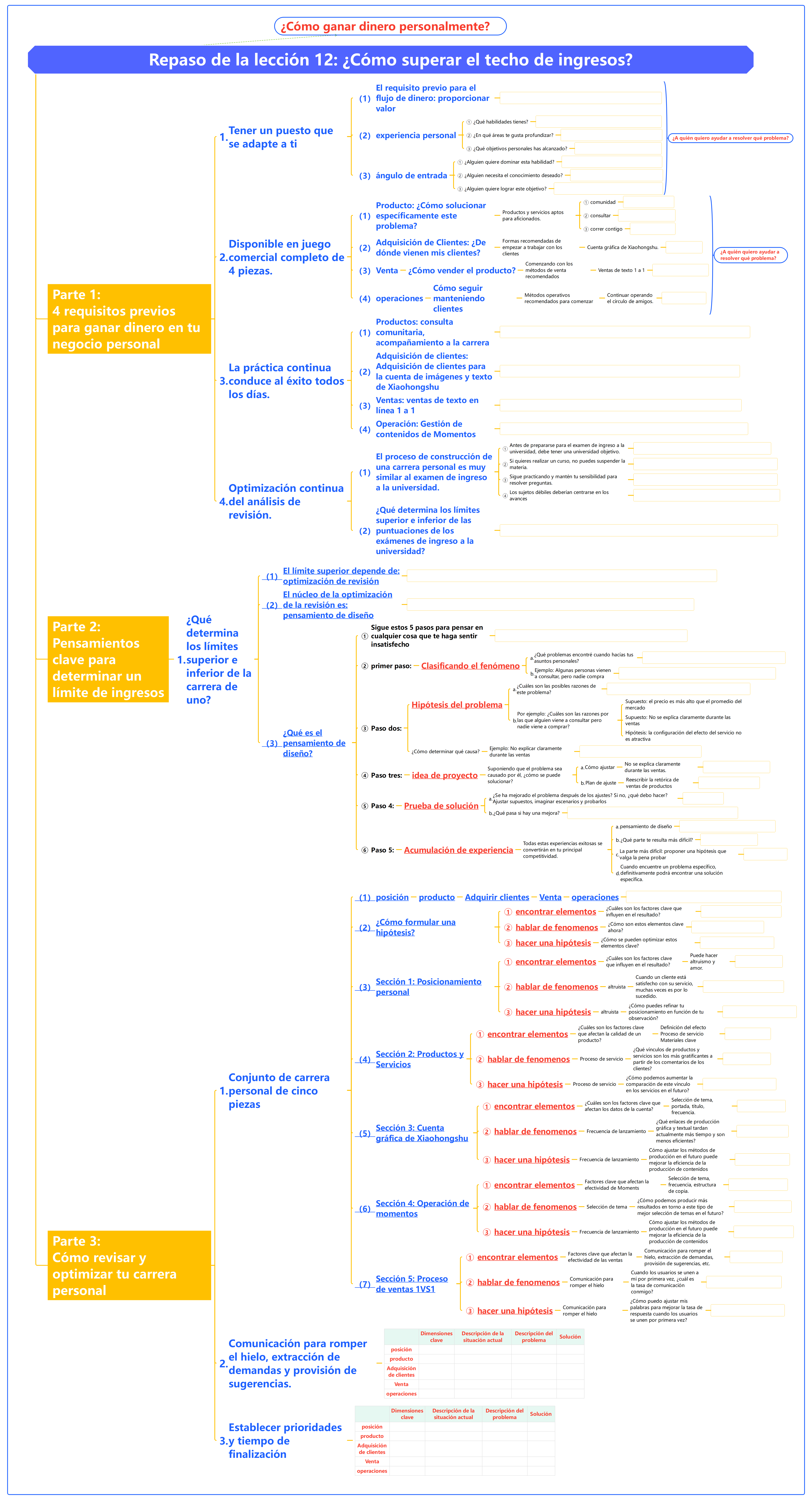 Empresa unipersonal - Repaso de la lección 12 ¿Cómo superar el techo de ingresos