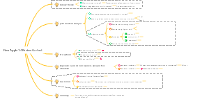 New Apple 14 Review Content