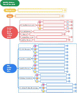 Weekly Meeting Record Template