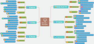 Weekly Work Plan Mind Map