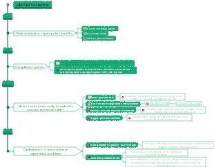 The basic structure of writing a job application resume
