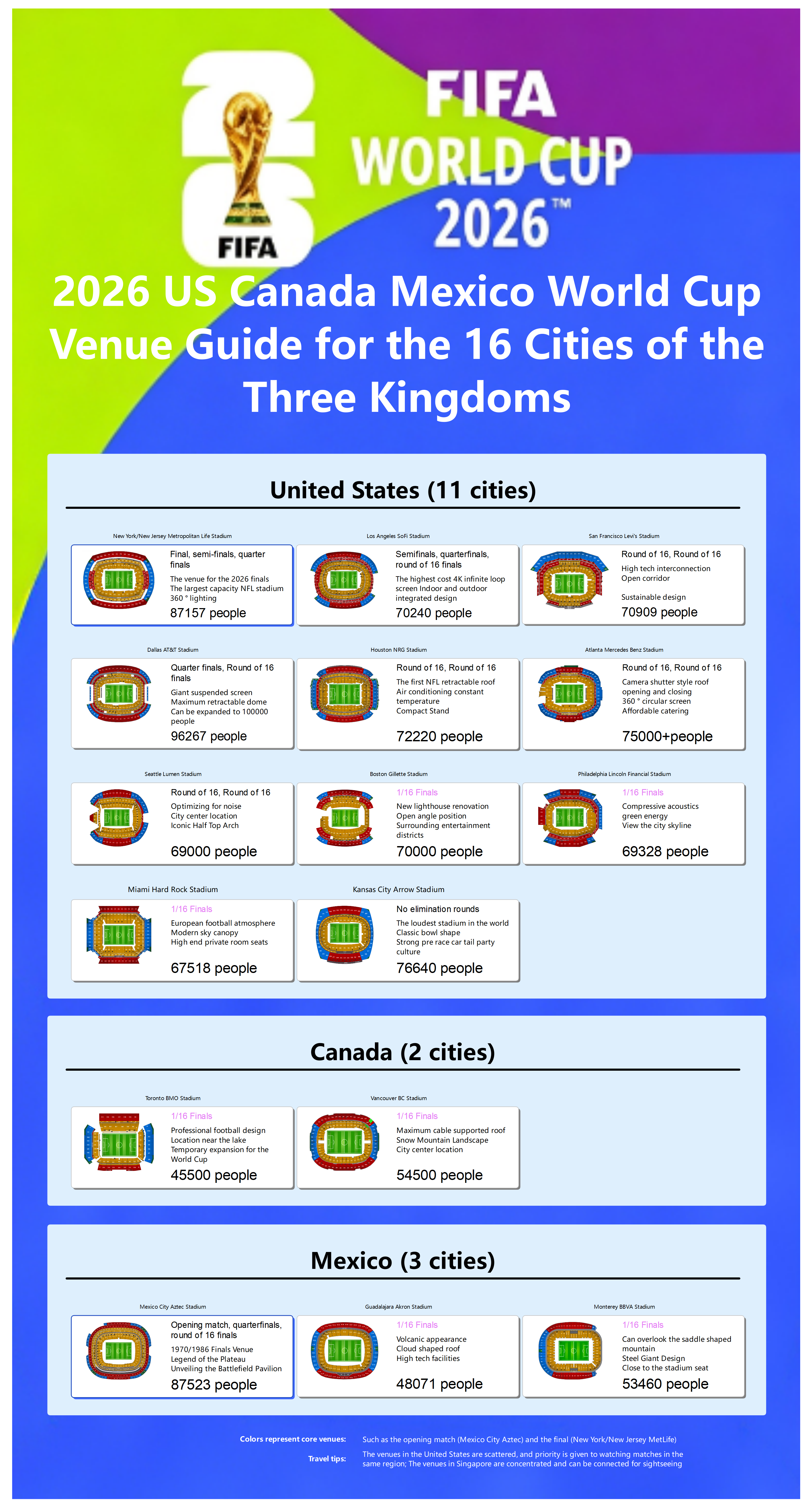2026 US Canada Mexico World CupVenue Guide