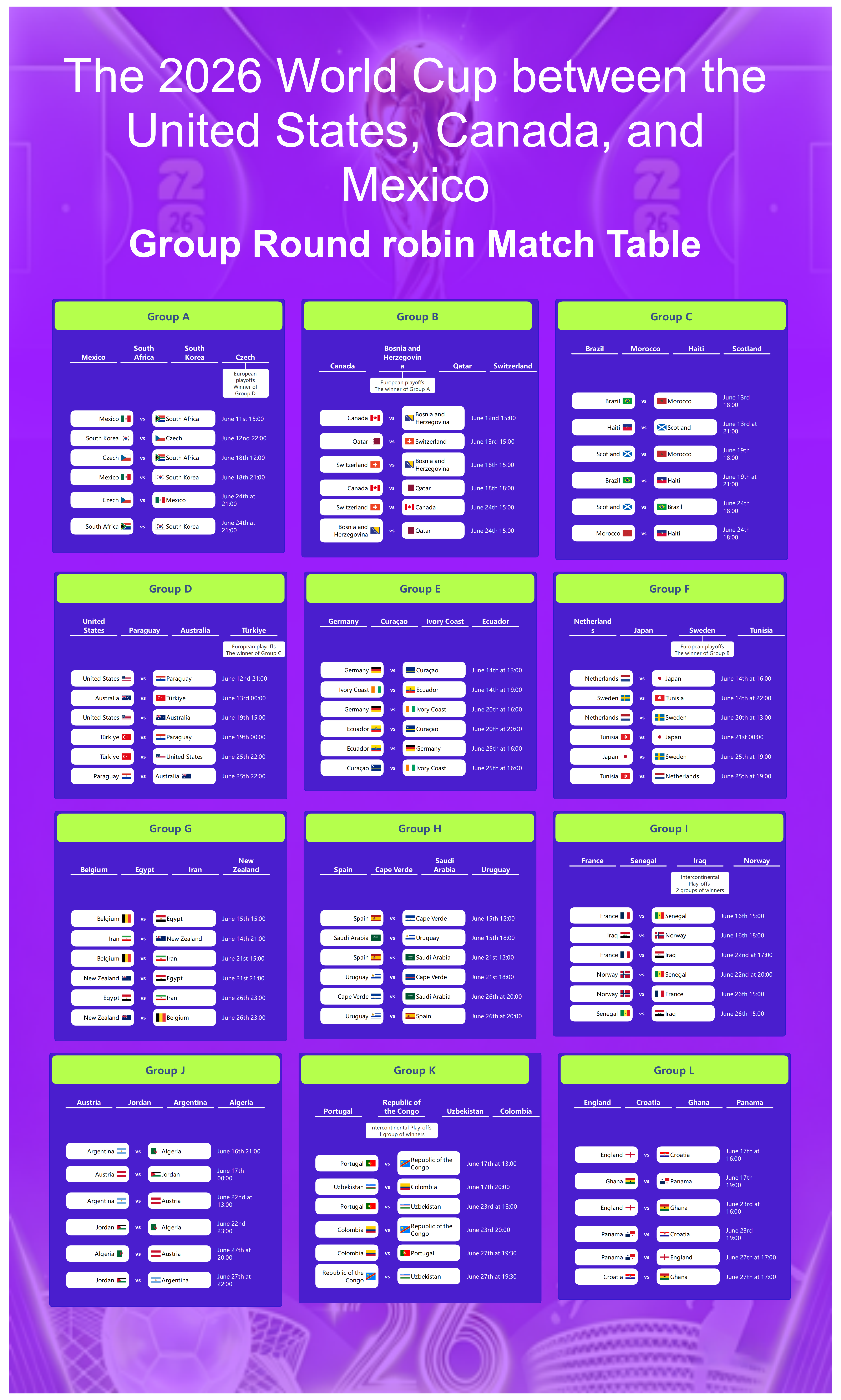 2026 USA-Canadian Cup Group Stage Matchups