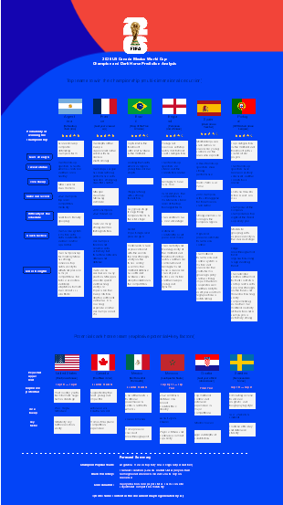 2026 FIFA World Cup Prediction Analysis Diagram