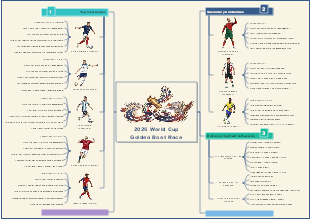 2026 World Cup Golden Boot Race