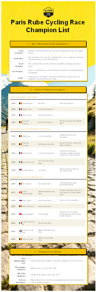 Paris Rube Cycling RaceChampion List