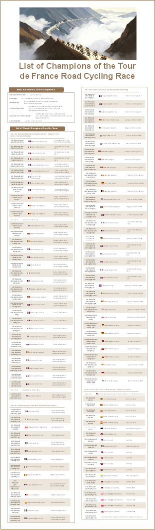 List of Champions of the Tour de France Road Cycling Race