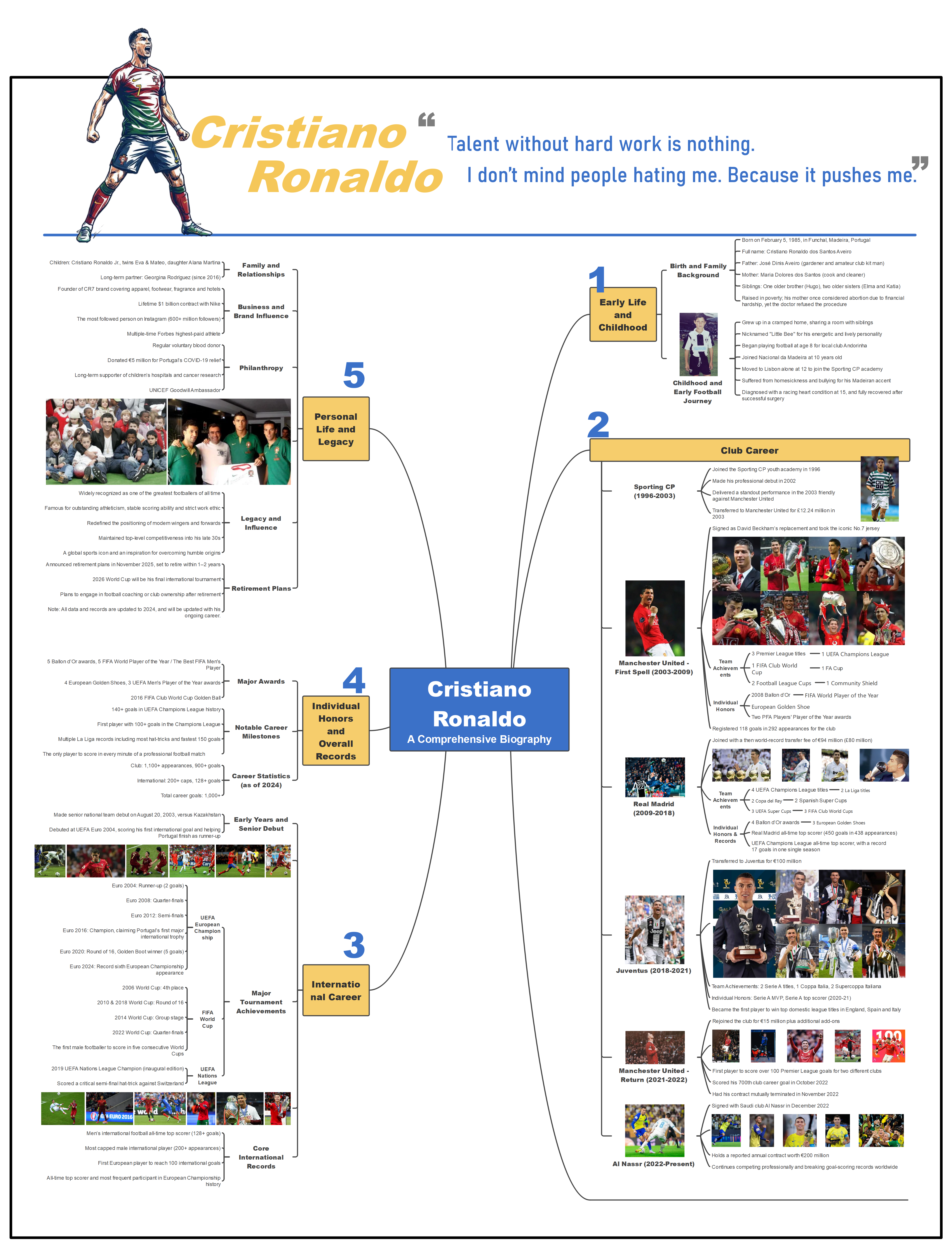 Cristiano RonaldoA Comprehensive Biography