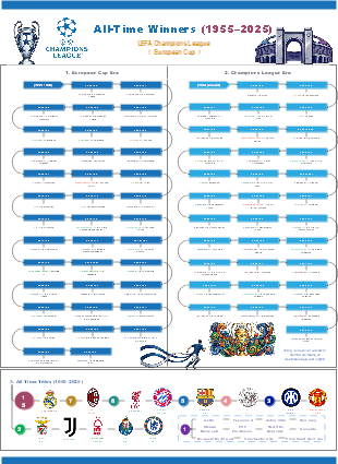 UEFA Champions League