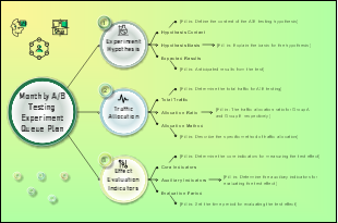 Monthly AB Testing Experiment Queue Plan